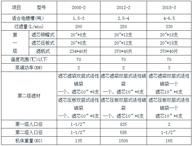 J9九游会老哥俱乐部双塔过滤机规格表 J9九游会老哥俱乐部双塔过滤机规格表