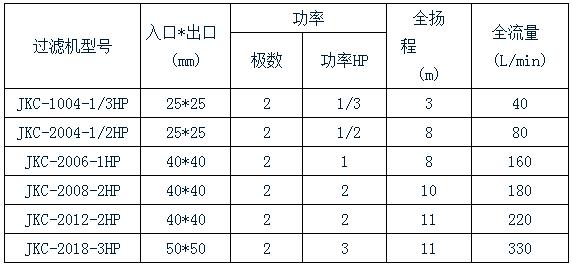 J9九游会老哥俱乐部化学镍过滤机规格表 J9九游会老哥俱乐部化学镍过滤机规格表